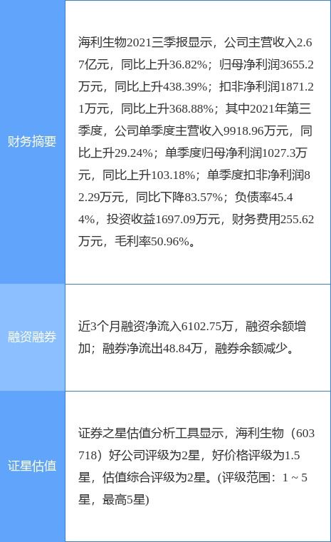 海利生物最新公告 彩音生物获得医疗器械经营许可证