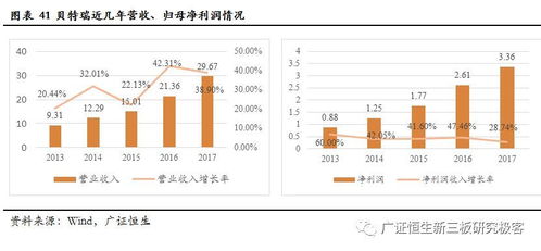 高镍电极开始放量,废旧电池回收市场逐步打开