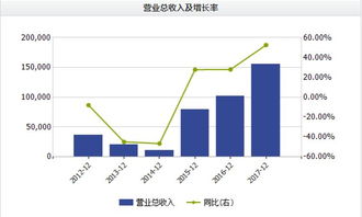 起底长生生物 研发费不及销售费的五分之一,巨额资金都流向了哪儿