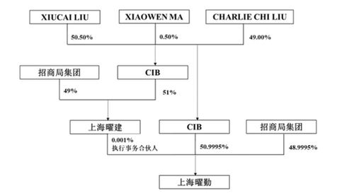 大手笔 凯赛生物拟定增募资不超66亿,实控人增持,招商局集团间接入股