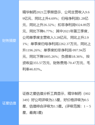 精华制药最新公告:倍他替尼上市销售后 公司享有其净利润的12%