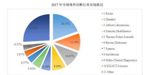 发光免疫分析龙头 安图生物