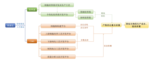 奥浦迈闯关科创板:实控人为夫妻 2020年刚扭亏、2019 年资产负债率50.28%