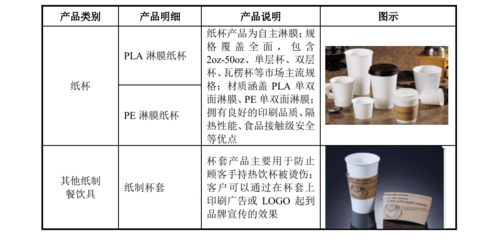 恒鑫生活IPO:一家三口为实控人 瑞幸咖啡、喜茶位列前三大客户,去年缴纳税款滞纳金及罚款39.34万