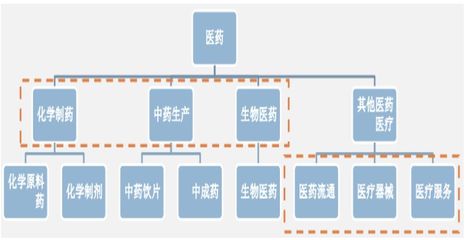 医疗行业又一投资新方向?揭秘生物医药逆势而上新动力|创业厦门