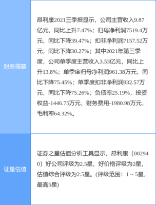 昂利康最新公告:拟购买科瑞生物61%股权 股票复牌