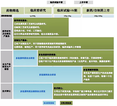 多肽类药物开发企业圣诺生物昨日科创板上市