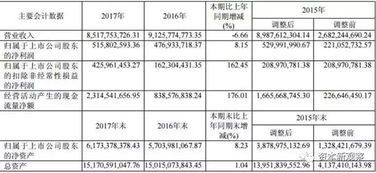 现代制药债券募资能否改变企业现状