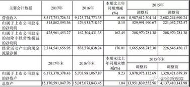 现代制药业绩不佳 全资子公司现代制药海门公司持续亏损